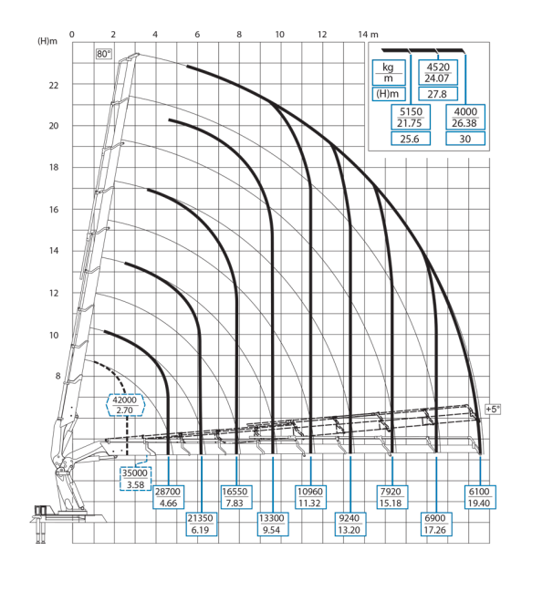 Lastendiagramm